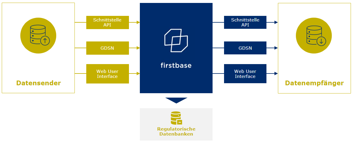 firstbase - Zielbild