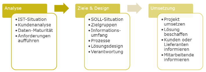 firstbase%20Analyse-Ziele-Umsetzung.png