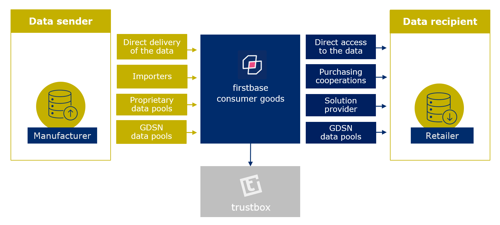 firstbase consumer goods en