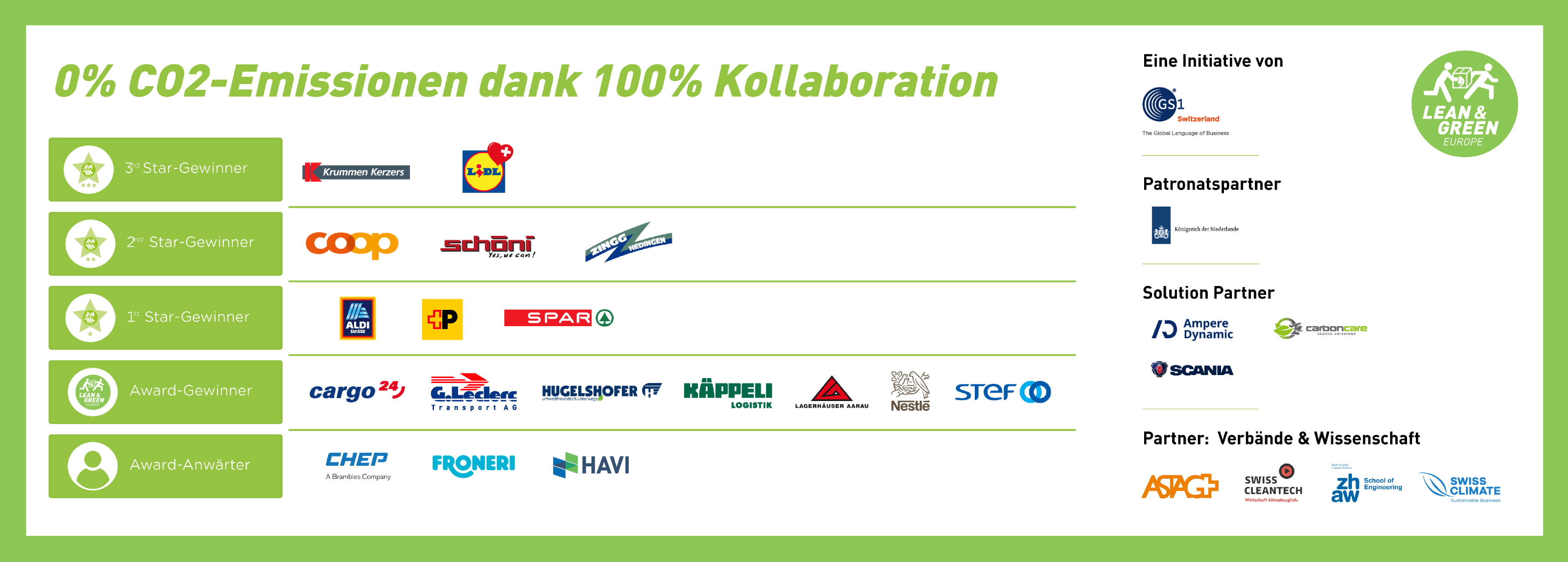 LnG-Community-Logos aktuell.png Lean & Green Community Logos