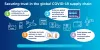 covid_supply_chain_infographic.jpg