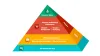 ECR Pyramid