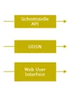 Funktionsweise%20Datensender-firstbase.png