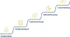 UDI Onboarding