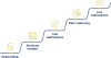 Onboarding UDI Connecto